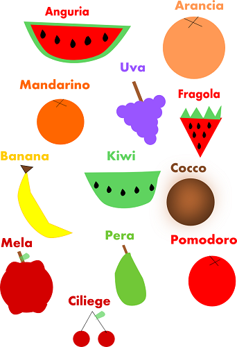 Frutta con Inkscape disegnata da Camilla